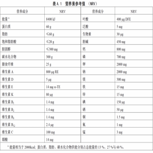 茹趣告诉你：包装上无处不在的NRV%是什么？